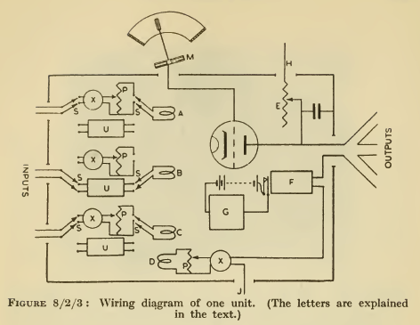 William Ross Ashby: Desing for a Brain 1952/1960, p.102