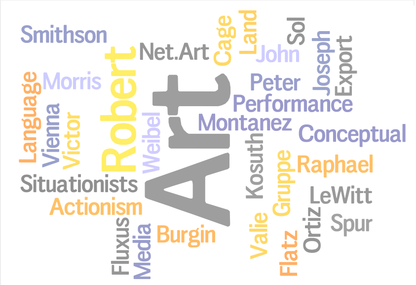 Wordle: Intermedia Art